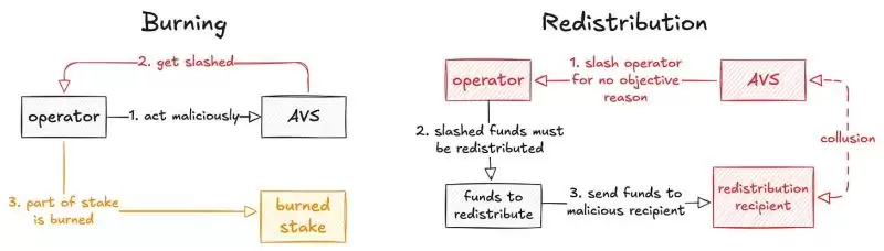 �������� VS ���·���:˭�Ǹ�������ѡ��һ�����