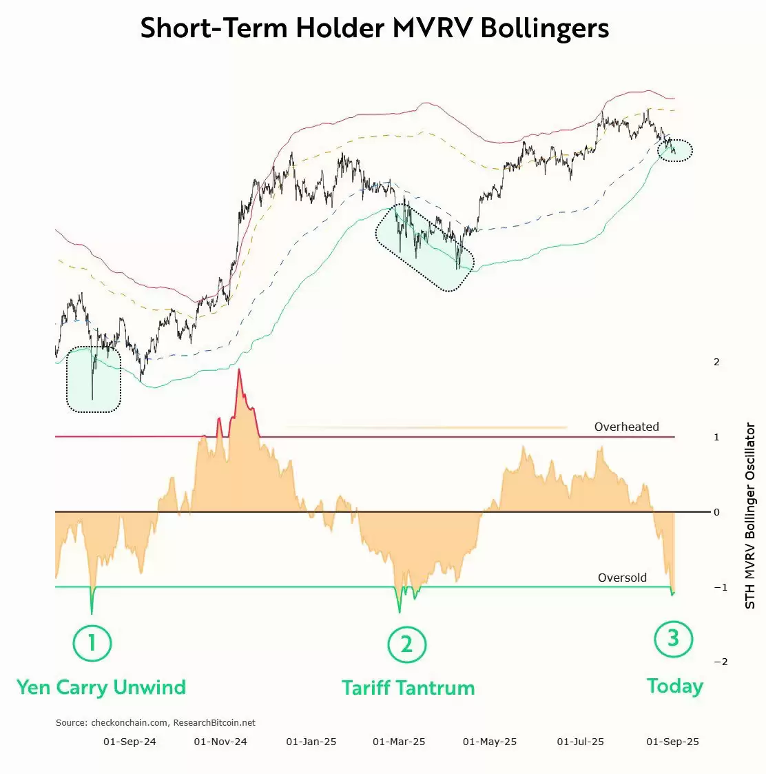 ���رҶ��ڳ��������������ײ��ź�,BTC�۸���10.7����Ԫ�������׼���
