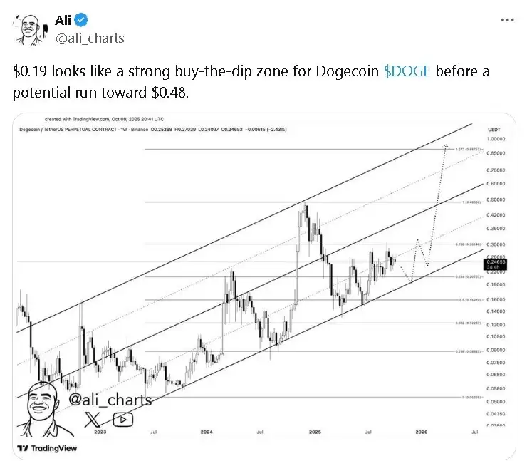 �����Ҽ۸�Ԥ��:��ͷ�ܷ����� 0.25 ��Ԫ��ͻ�ƣ�һ�ķ���