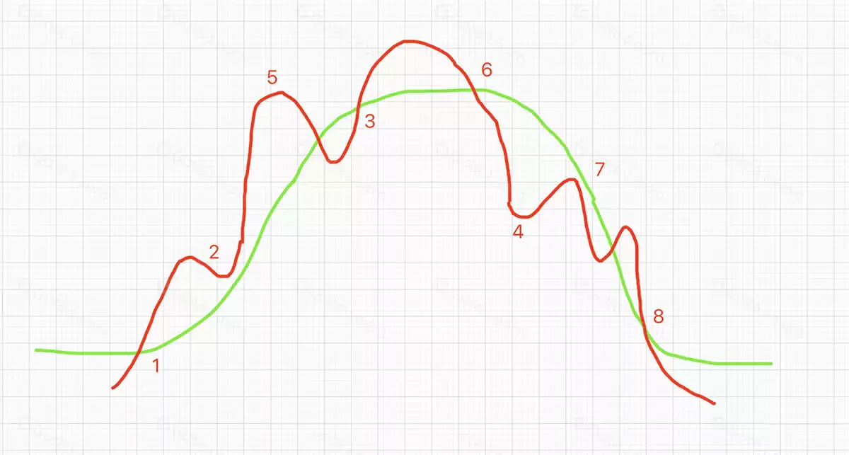 ʲô�Ǹ���ά���������������������������