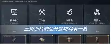 三角洲特勤处升级需要什么材料 三角洲特勤处升级需要什么材料