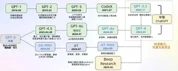 deepseek���ʶ��ͼƬ�����з�������