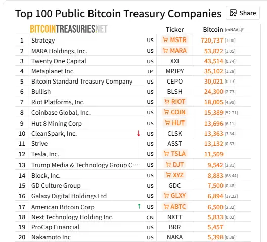 ����440��ҲҪ��BTC!ƾʲôStrategy���ڴ���м������ף�