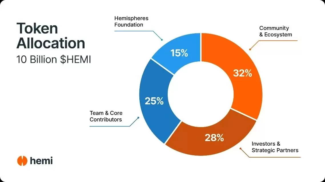 Hemi��ʲô��HEMI����9��������� 820%:ԭ��Ͷ�ʽ���