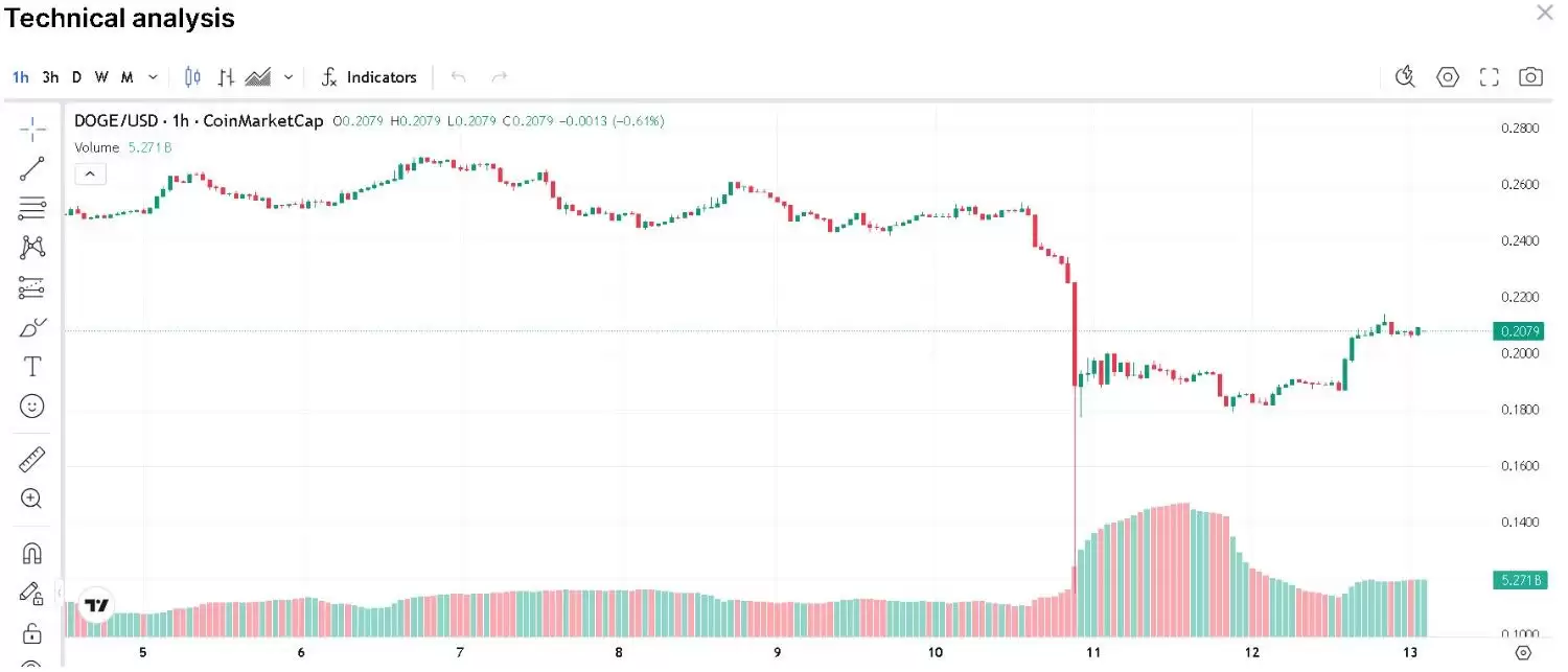 �����Ҽ۸�Ԥ��:��ͷ�ܷ����� 0.25 ��Ԫ��ͻ�ƣ�һ�ķ���