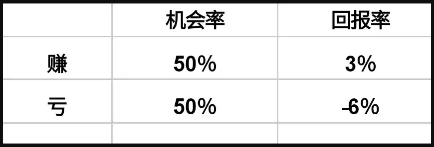 ��Ȧ���˳����ĵ�:����ֹ���һ�����