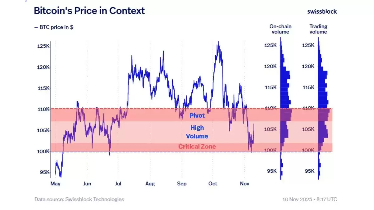 һ�ĸ�������رң�BTC����ʾ���Ƿ�ת�ź�,