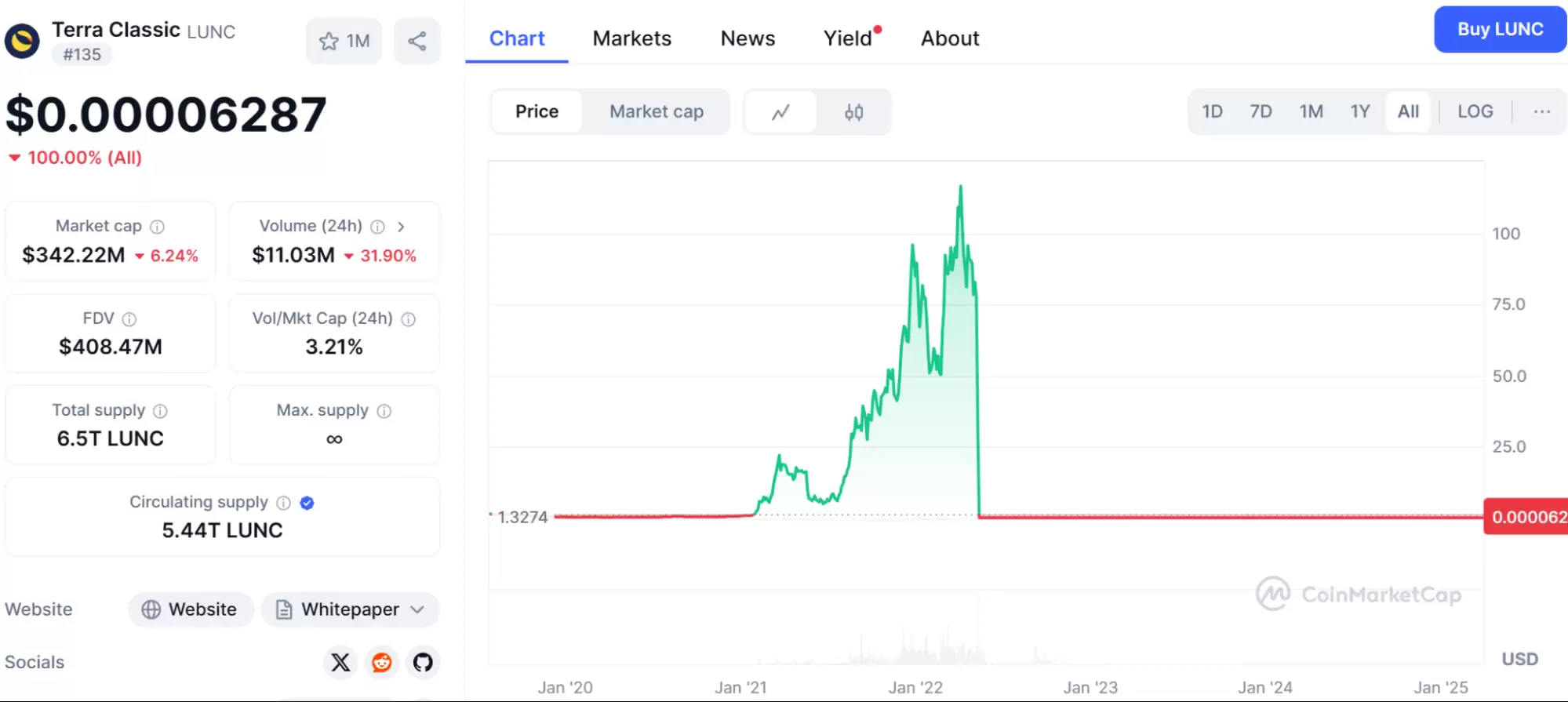 USD0++ ��ê�¼�����:Usual Э�����ս��ǰ��