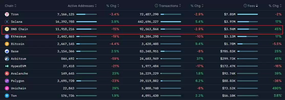 2026��BNB�Ҽ۸�Ԥ��:��ͻ��2000��Ԫ���ǵ���810��Ԫ��