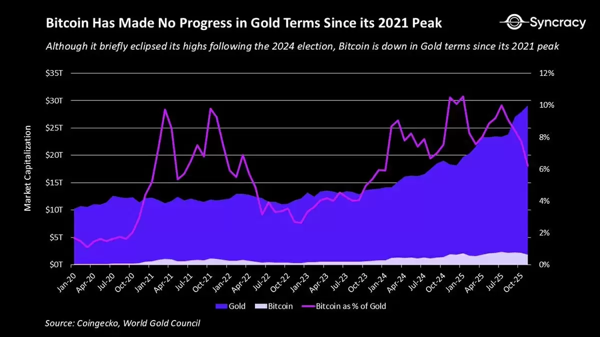 ���رң�BTC��4������ƽ�!3���ڼ����г���