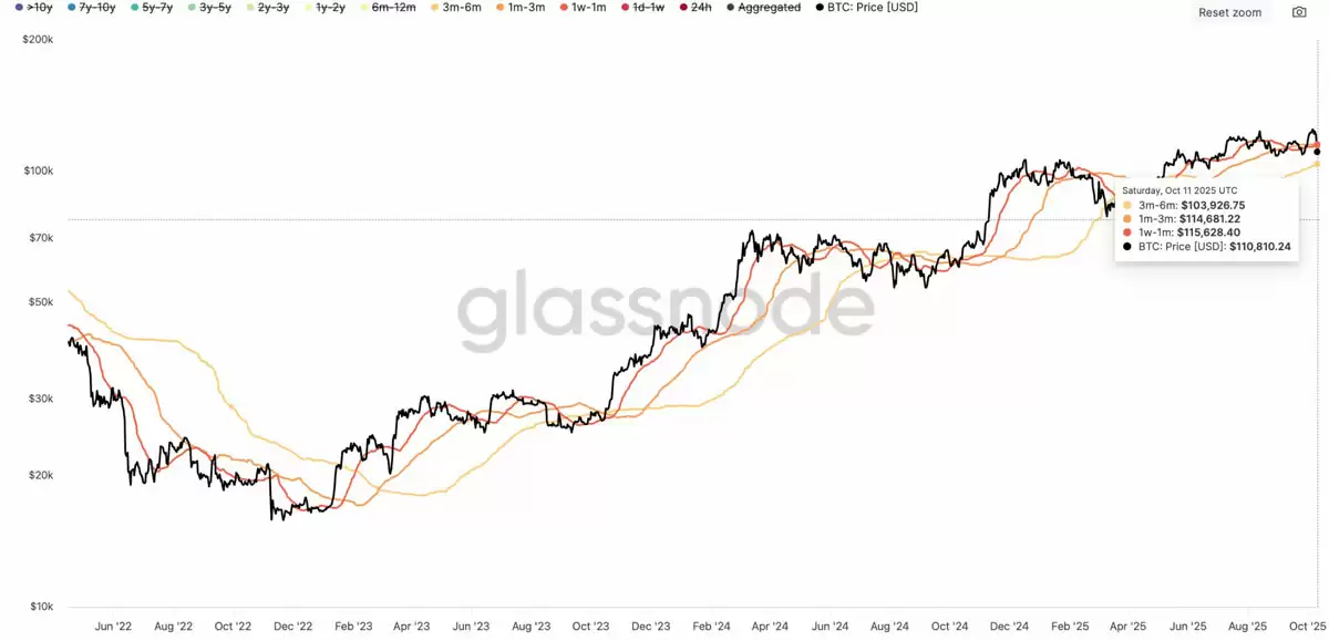 ���رң�BTC���۸��ػعؼ�ˮƽ,����Ա��ϸ����15����ԪĿ��������ʵ��