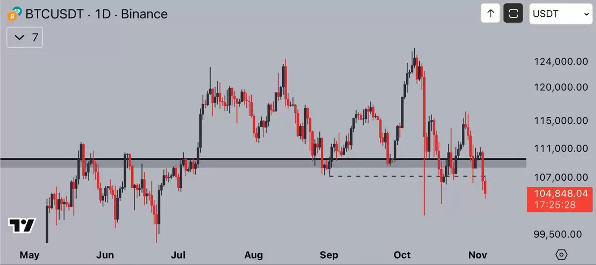 ���ܻ��������ﵽ13����Ԫ,���رң�BTC���۸����10.4����Ԫ