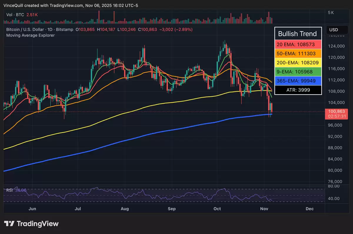 Ħ����ͨ��ȷ���:���رң�BTC����Իƽ𱻵͹�,���ʼ�ֵӦ��17����Ԫ