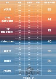 ����ն��5����������˭