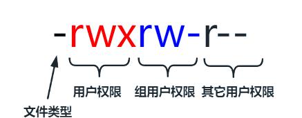 �������Linux�ļ�ϵͳĿ¼�ṹ�볣���������