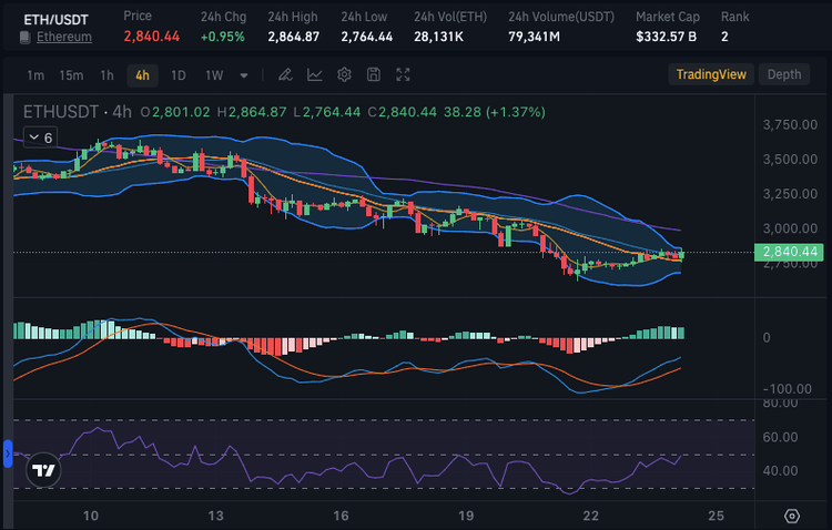 ��̫���۸����:��̫���Ƿ��ڻ����ָ���