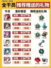 ���շ�����ĩ�ظ�Ա�ø�������ô����