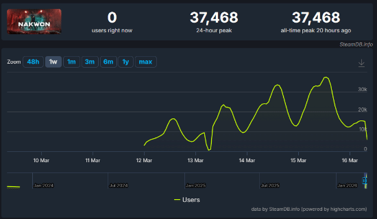 ȫ��ɥʬ�Ѵ����汬�𣡡�Arc Raiders������������