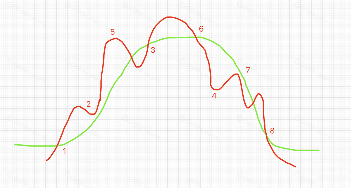 ʲô�Ǹ���ά���������������������������