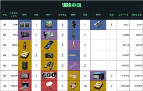 ���������ڴ�������Ҫʲô����