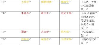 ����֮��������ôѡ