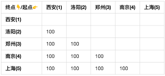 12306��λ��η���-12306ϵͳ�Զ�������λ�������