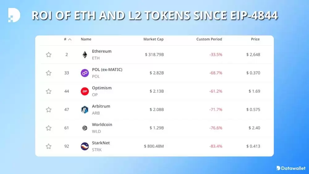 ʲô��EIP-4844��������̫����չ����ڶ���Ӱ��