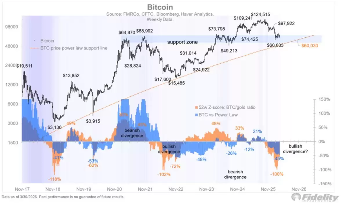 ���رҲ��Գ���֧��,��ͷ�������������źţ�