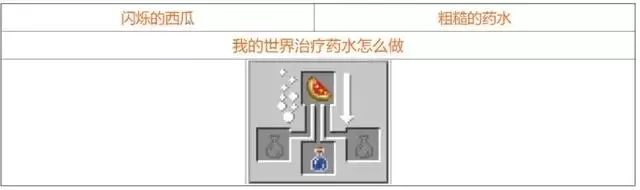 我的世界药水酿造表图 我的世界药水酿造表图