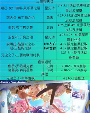 2025�������忪�ڽ���ʲô� �������忪�ڽڷ���Ƥ��2025