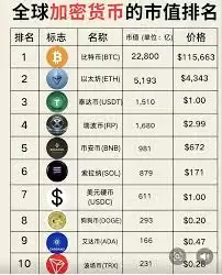 区块链数字货币排行榜是什么 区块链数字货币排行榜是什么