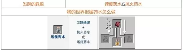 我的世界药水酿造表图 我的世界药水酿造表图