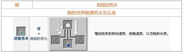 我的世界药水酿造表图 我的世界药水酿造表图