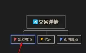 XMind��ô������