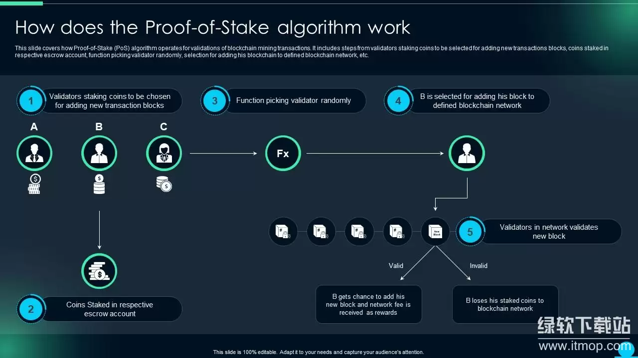 ��̫��2.0���������ʲô���⣿Ȩ��֤����PoS����ʲô��