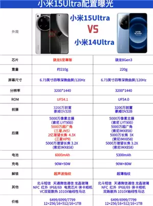 С��15ultra�������ںͼ۸� С��15ultra��������