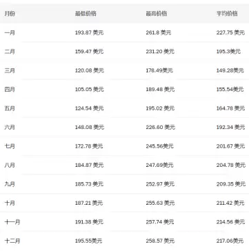 sol�����ǵ����� sol�Ҽ۸�Ԥ��