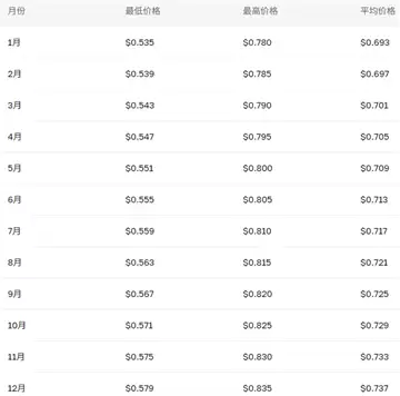 pol�Һ�����ҵĹ�ϵ pol�ҵ�Ͷ�ʼ�ֵ