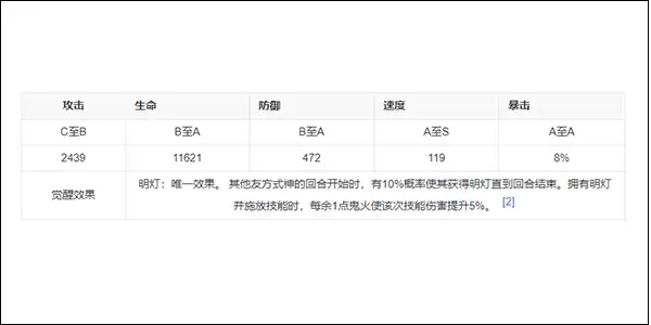 ����ʦ���е��Ƿ�ֵ����������