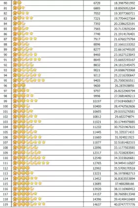 qq�ȼ����ձ� qq�ȼ���߶��ټ�