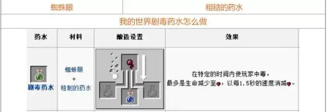 我的世界药水酿造表图 我的世界药水酿造表图