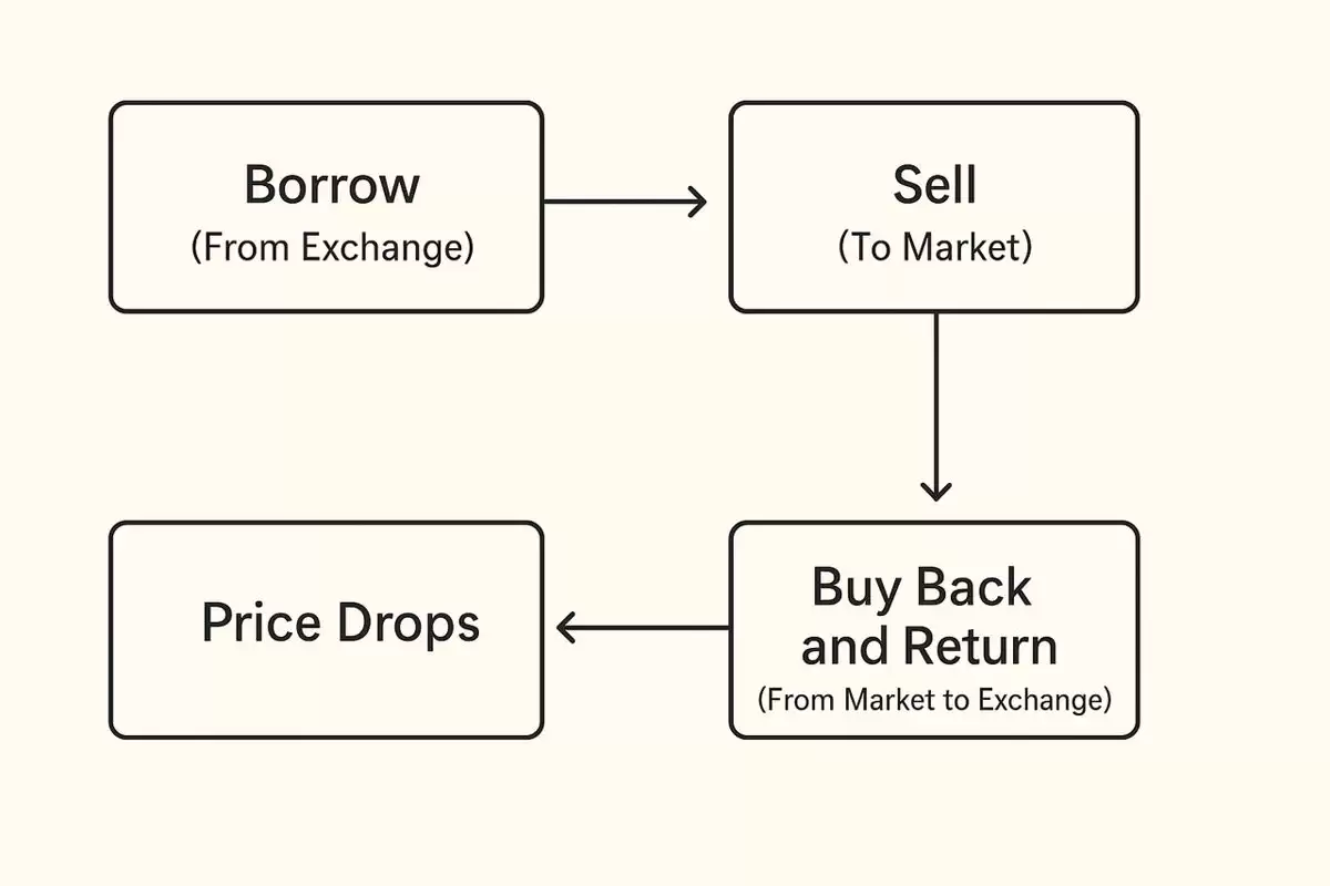 ���ܺ�Լ����������:���ֽ�����ȫָ��