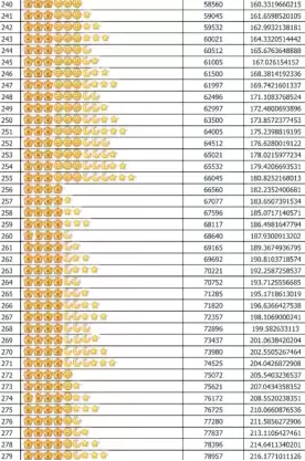 qq�ȼ����ձ� qq�ȼ���߶��ټ�