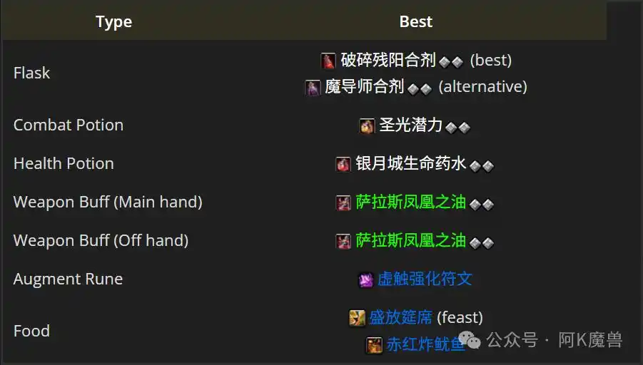 ħ������12.0��������ô��