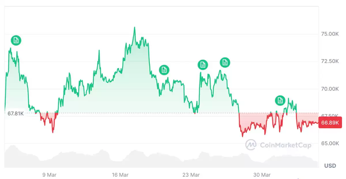 ����ʦ�۵�:���رң�BTC��