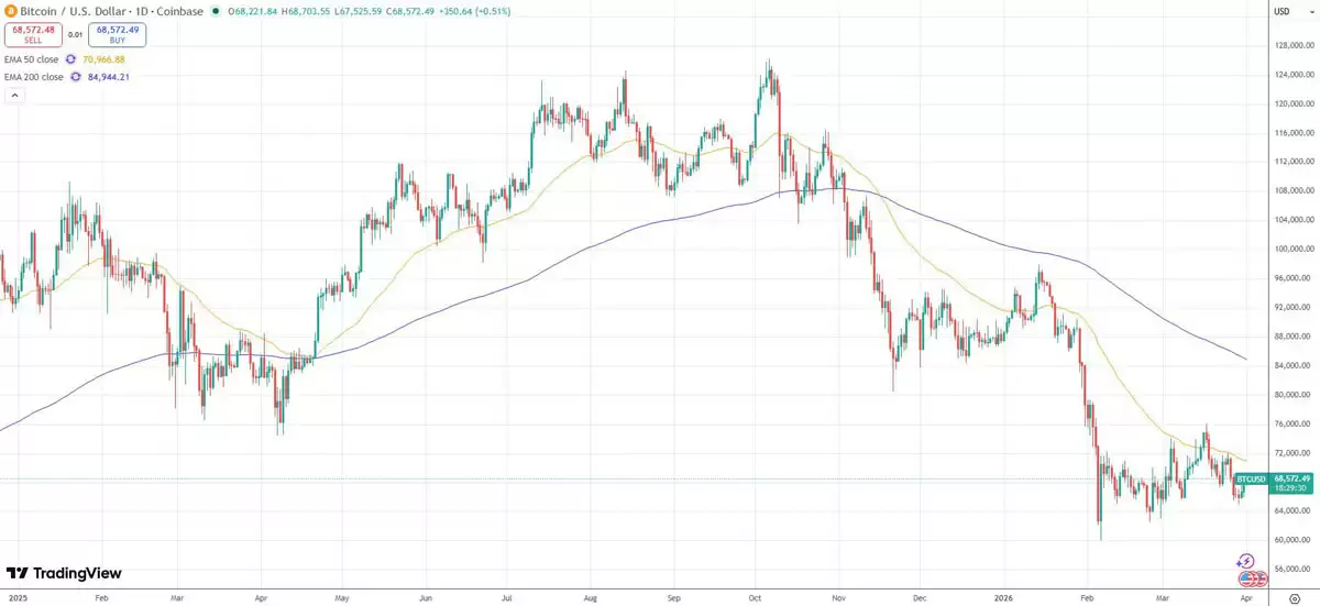 ��������۵㣺���رң�BTC�������ڻس�������Ի�������