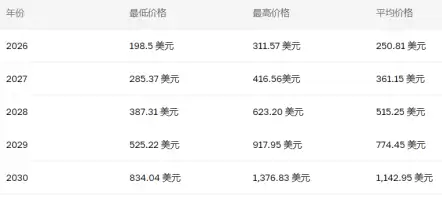 sol�����ǵ����� sol�Ҽ۸�Ԥ��