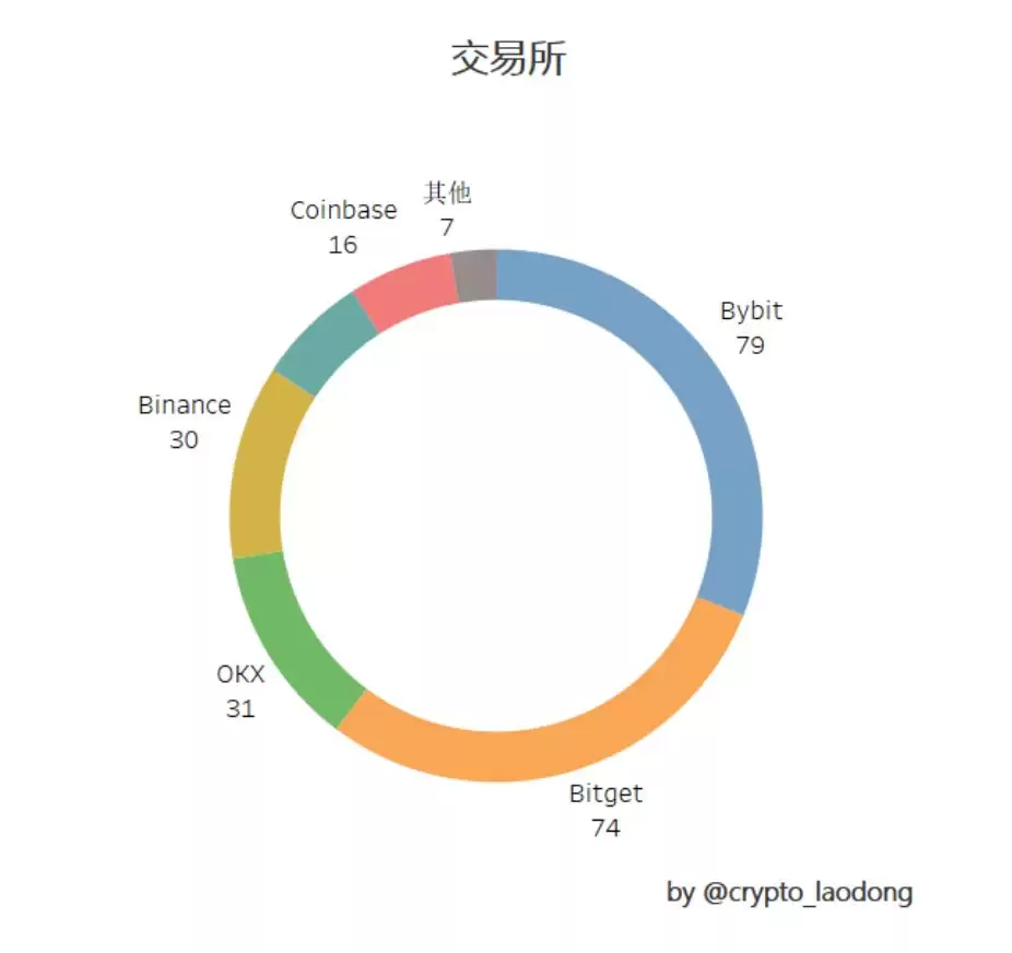 �����������ô��