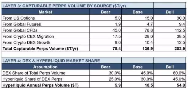 Hyperliquid�Ƕ�����Ʒ����HYPE���ǡ����˻�����һ�����