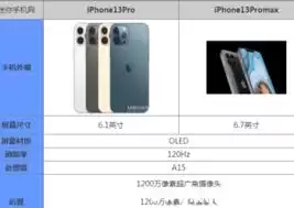 iphone13promax尺寸是多少 iphone13promax尺寸是多少